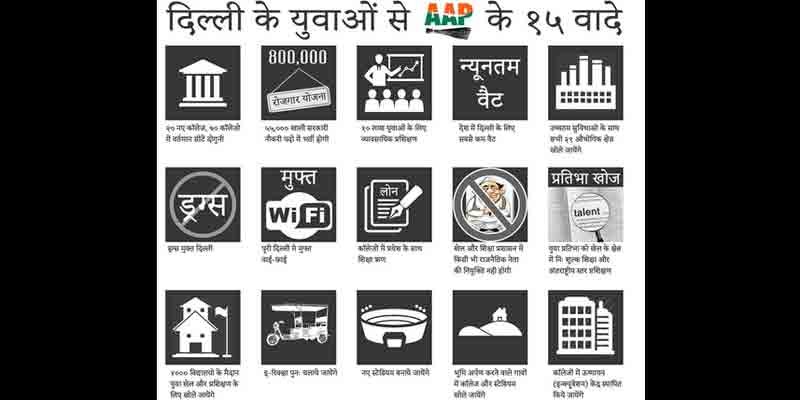 AAP's 15 promises to youth of Delhi with party's dialogue #5SaalKejriwal and #ThisTimeAAP are trending on Twitter.