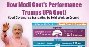 #BecauseOfModi: BJP highlights achievements of the Narendra Modi-led NDA government on social media on the eve of completing one year at the Centre.