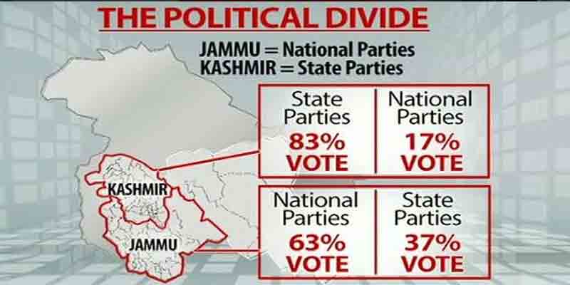 BJP made inroads into the Valley though fails to get majority on its own.