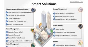 Smart Cities will drive economic growth and improve quality of life by enabling local area development and harnessing technology.